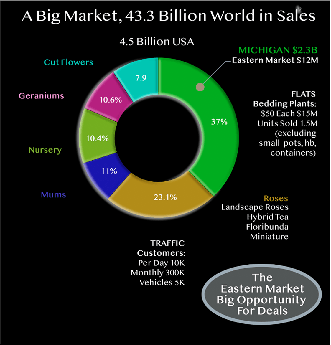 iastern-market-sales-volume