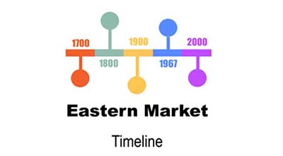 easternmarkethistory