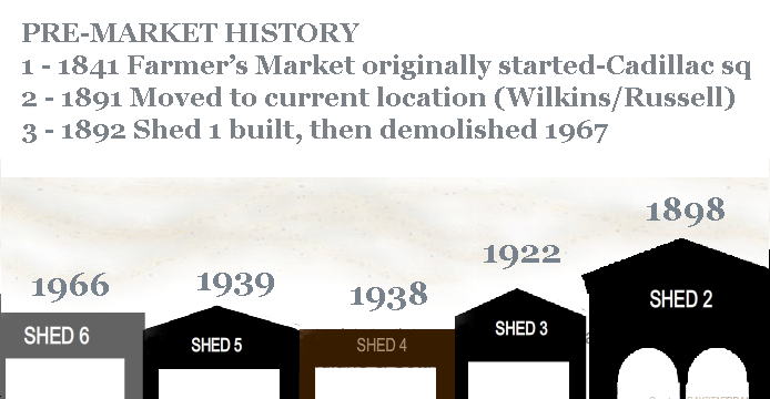 History of Eastern Market Detroit 1